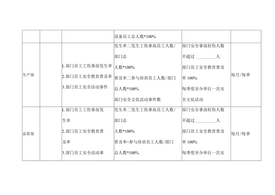 XX公司安全管理目标.docx_第3页