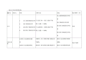 XX公司安全管理目标.docx