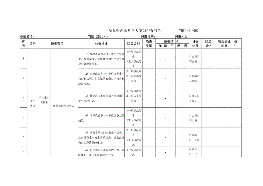 质量管理部负责人隐患排查清单.docx_第1页