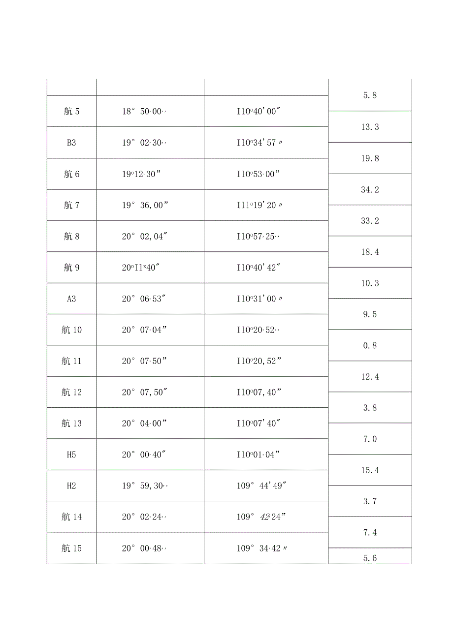 海上游览景区航线表.docx_第2页