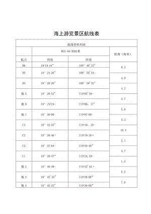 海上游览景区航线表.docx