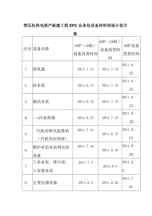 背压机热电联产新建工程EPC总承包设备材料到场计划方案.docx