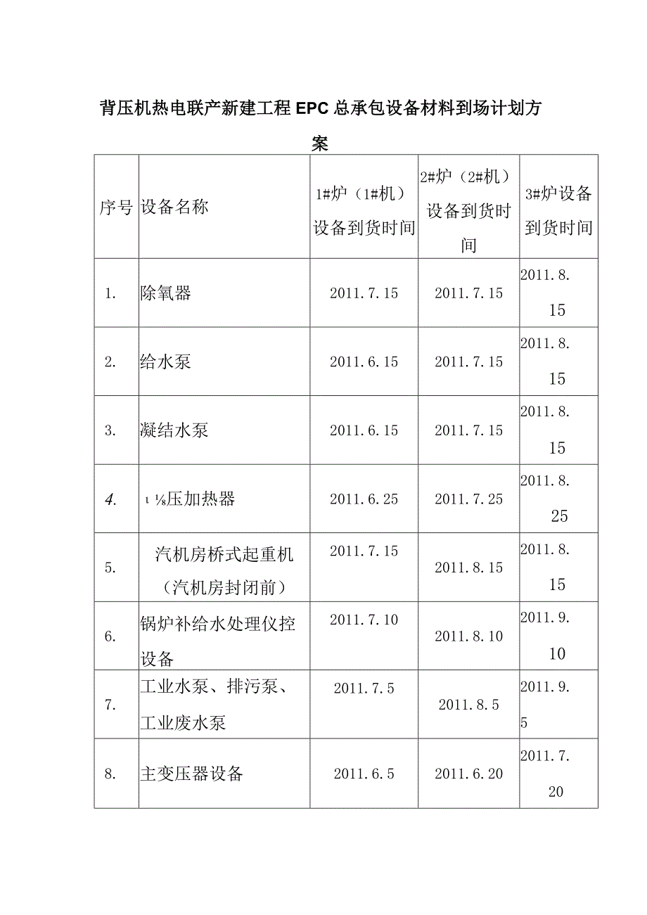 背压机热电联产新建工程EPC总承包设备材料到场计划方案.docx_第1页