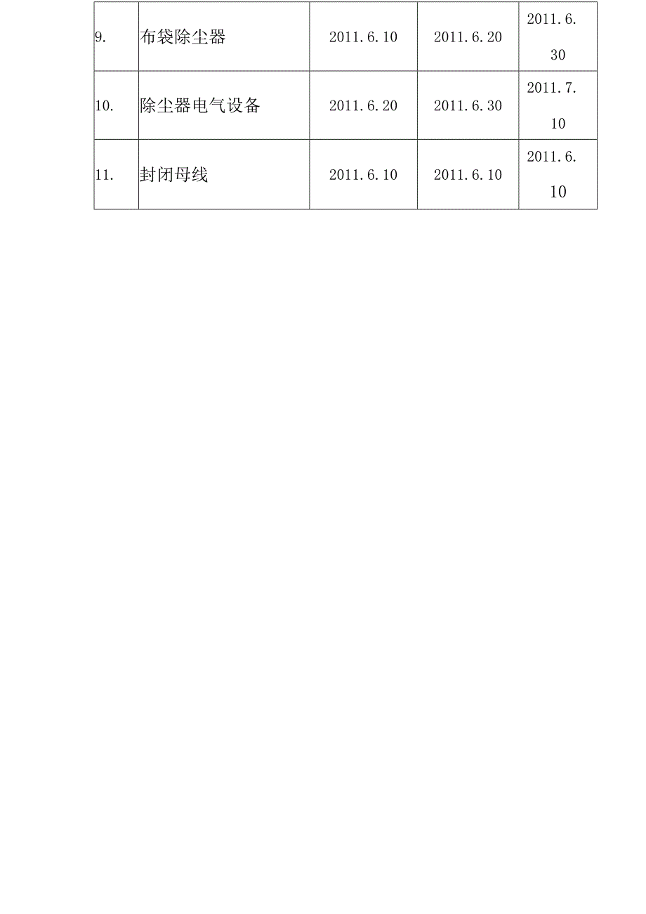 背压机热电联产新建工程EPC总承包设备材料到场计划方案.docx_第2页