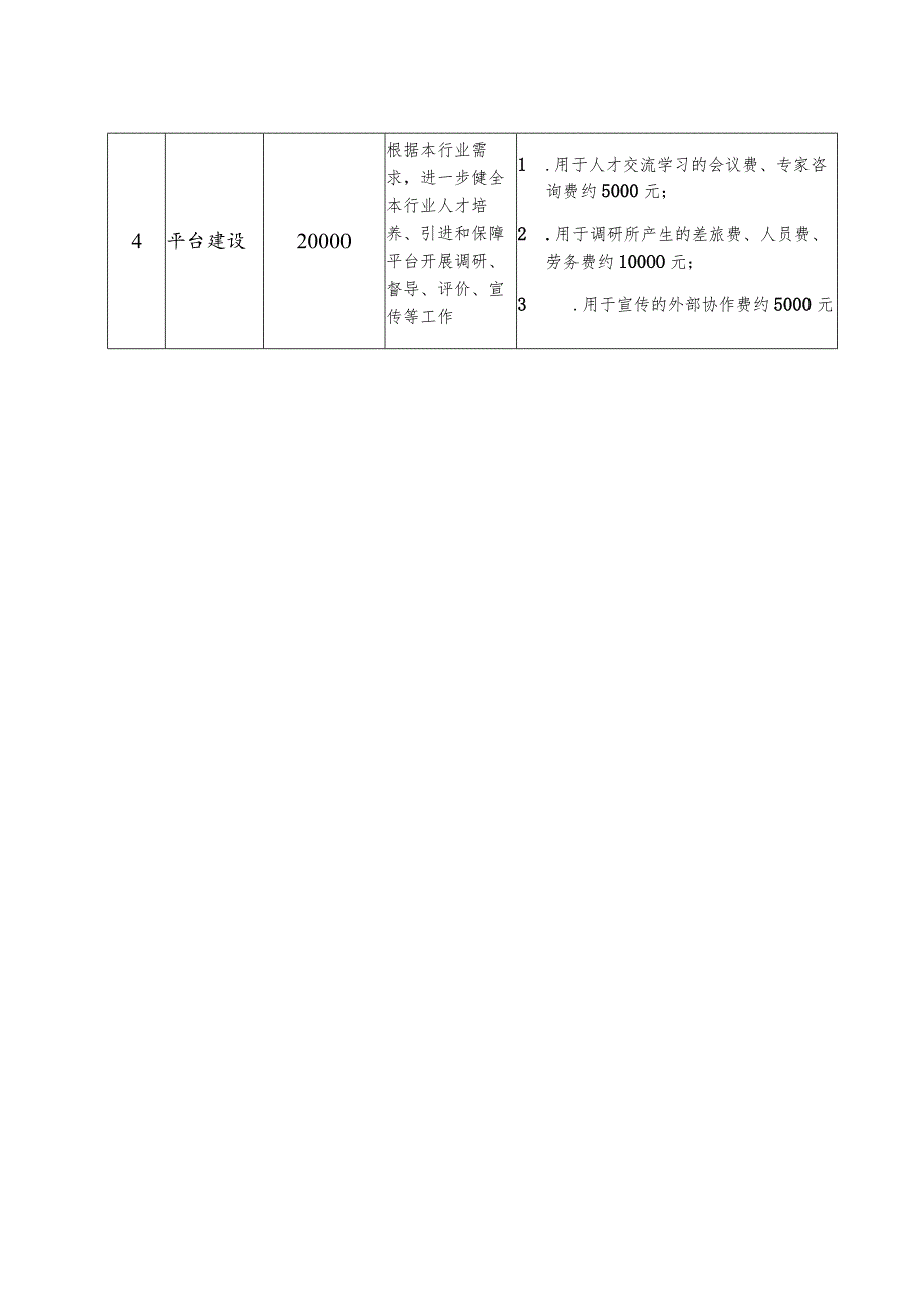 肇庆市建筑业协会2022年度优秀行业协会扶持资金使用计划使用方案拟稿.docx_第2页