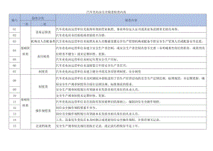 汽车充电站安全隐患检查内容.docx