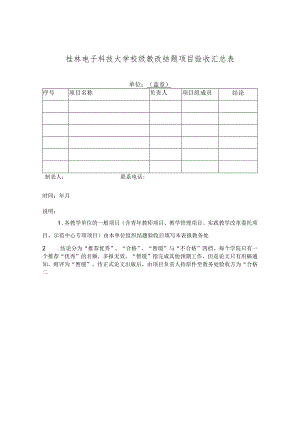 桂林电子科技大学校级教改结题项目验收汇总表.docx