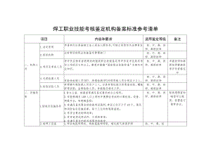 焊工职业技能考核鉴定机构备案标准参考清单.docx