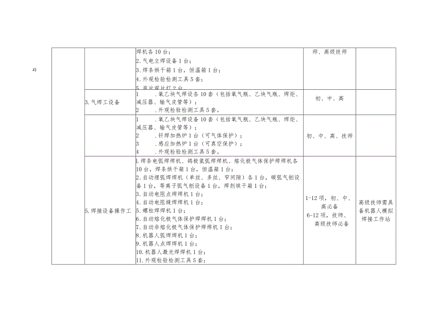 焊工职业技能考核鉴定机构备案标准参考清单.docx_第2页