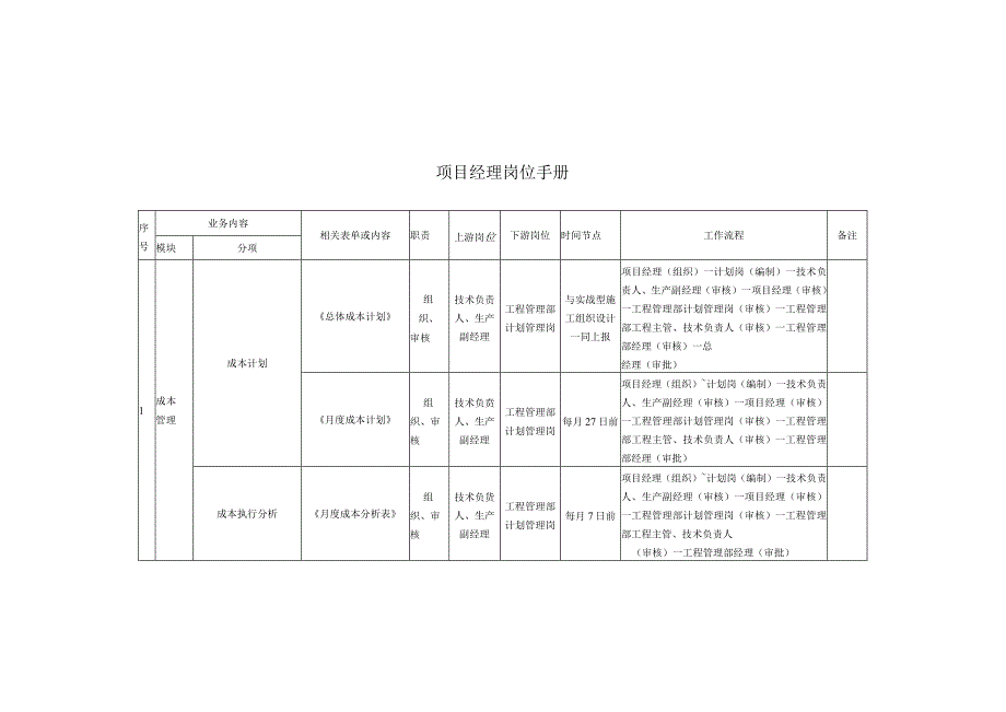 4.项目经理 岗位手册.docx_第1页