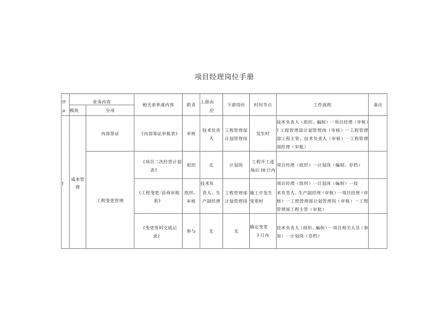 4.项目经理 岗位手册.docx_第2页