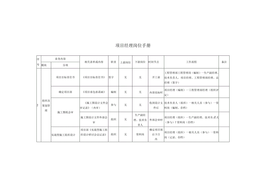 4.项目经理 岗位手册.docx_第3页