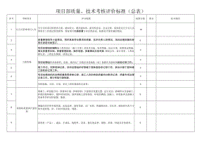 分(子)公司、项目部质量技术考核标准.docx