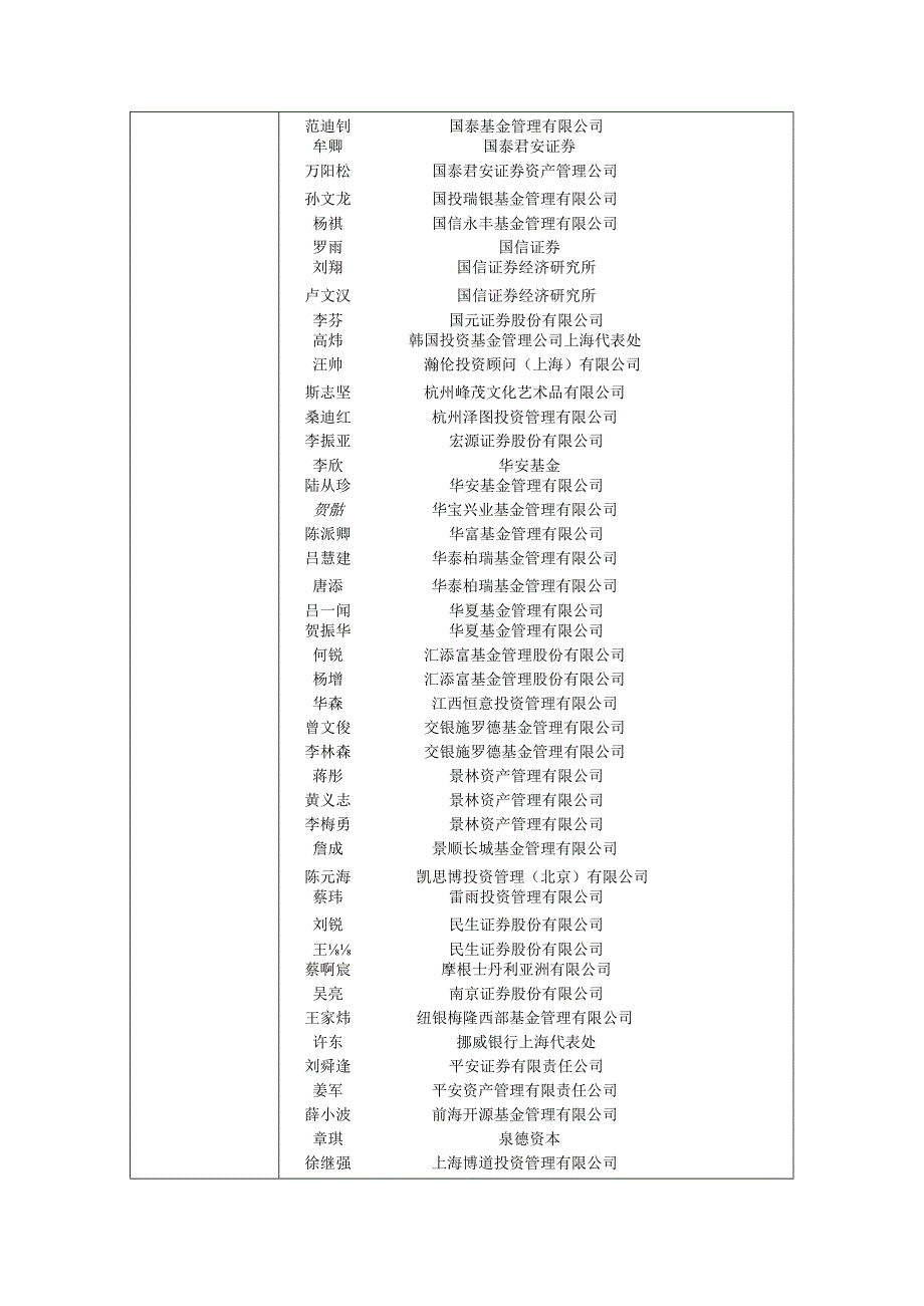 证券代码415证券简称海康威视杭州海康威视数字技术股份有限公司投资者关系活动记录表.docx_第2页