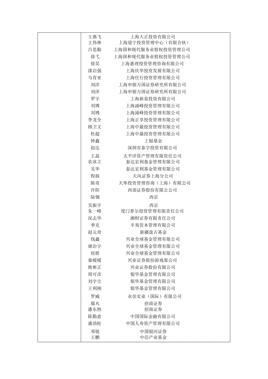 证券代码415证券简称海康威视杭州海康威视数字技术股份有限公司投资者关系活动记录表.docx_第3页