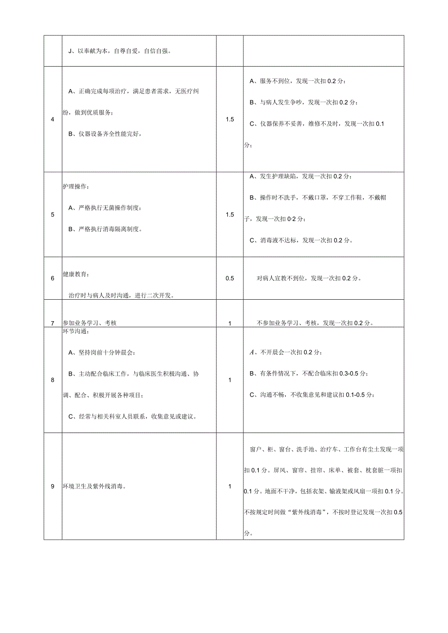 治疗室人员考核标准.docx_第2页
