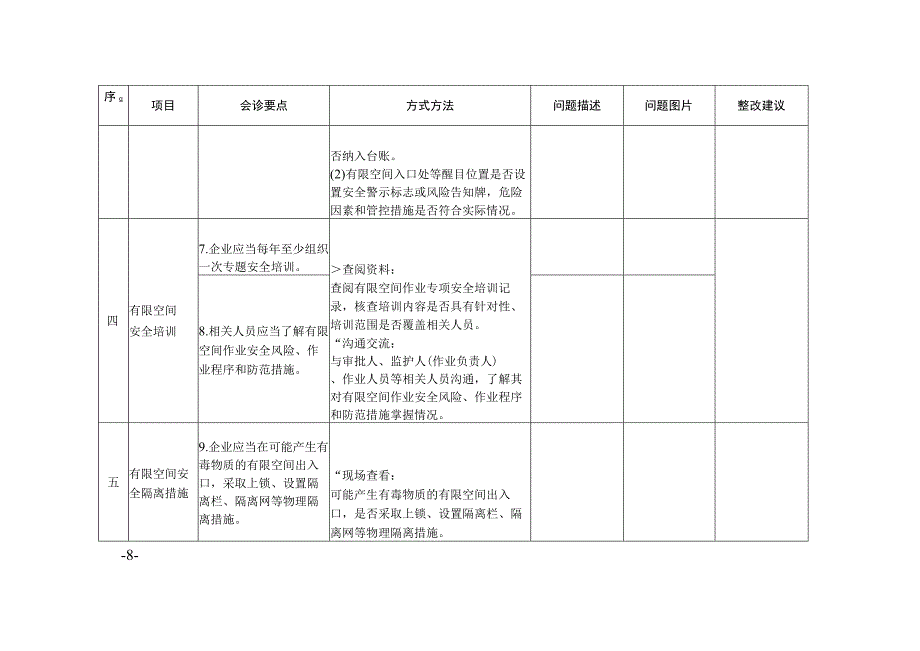 工贸重点企业现场会诊表(有限空间).docx_第3页