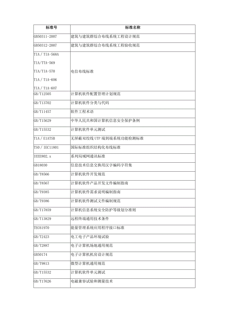 枣阳智慧工地设备采购项目技术规范书.docx_第3页