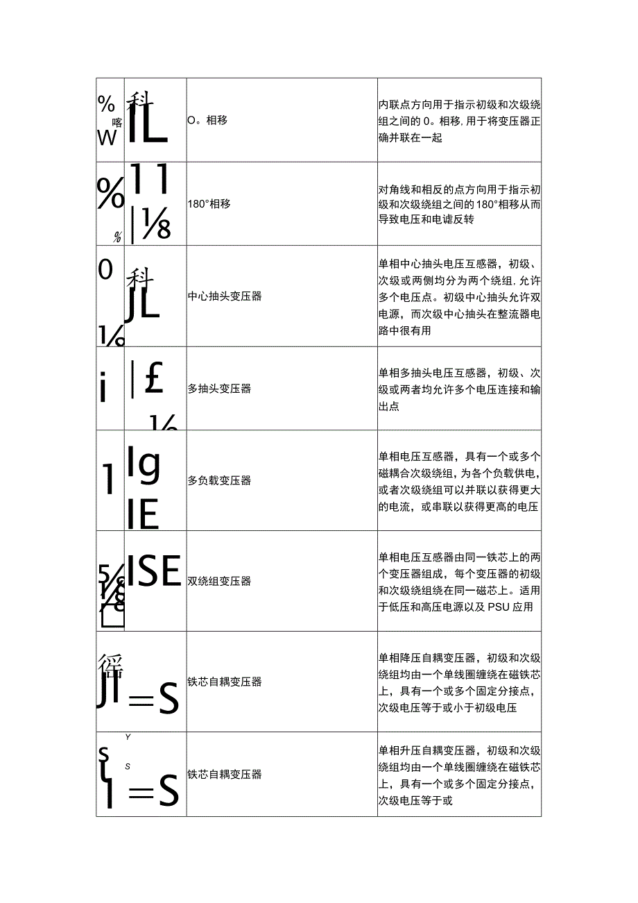 （典型）变压器原理图符号梳理详解.docx_第3页