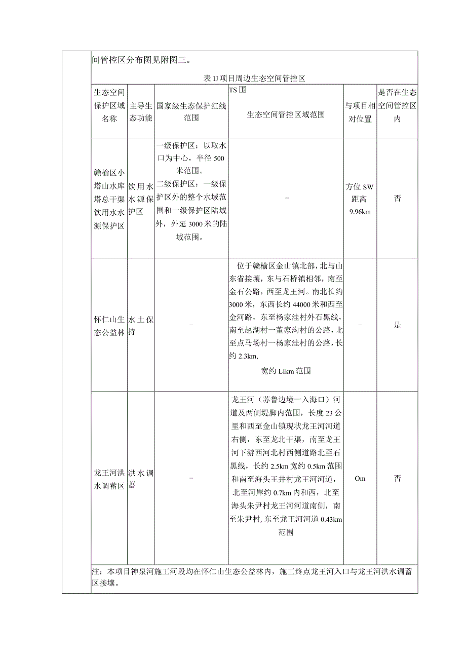 赣榆区金山镇神泉河水环境综合治理工程环评报告表.docx_第3页