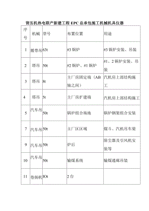 背压机热电联产新建工程EPC总承包施工机械机具仪器.docx