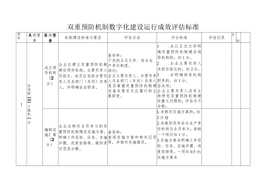 双重预防机制数字化建设运行成效评估标准.docx_第1页