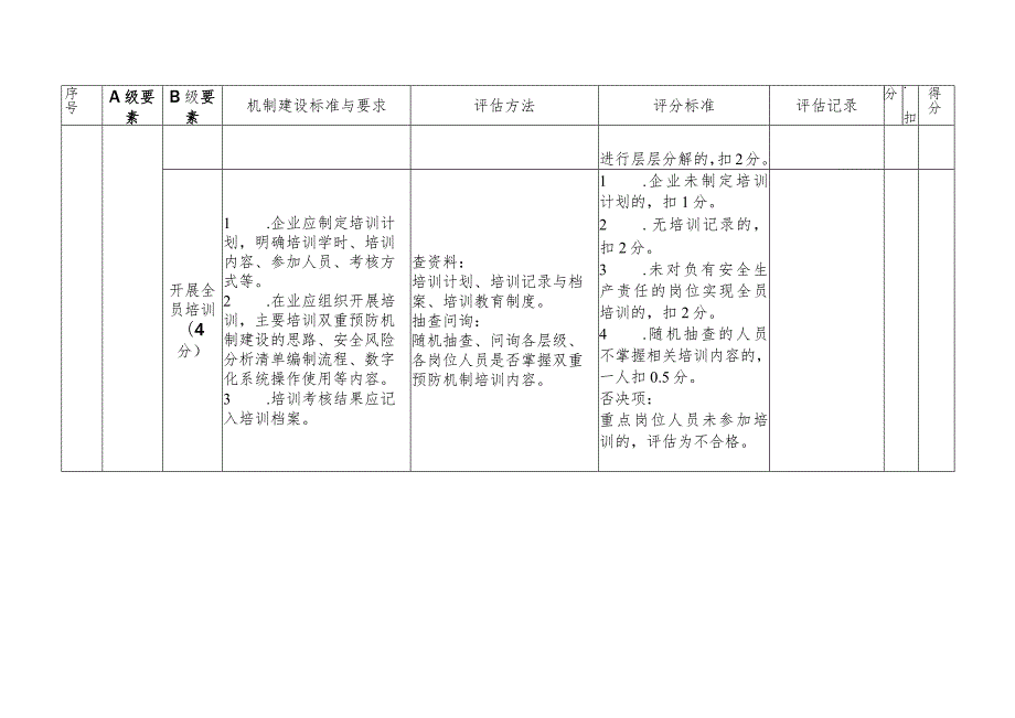 双重预防机制数字化建设运行成效评估标准.docx_第2页