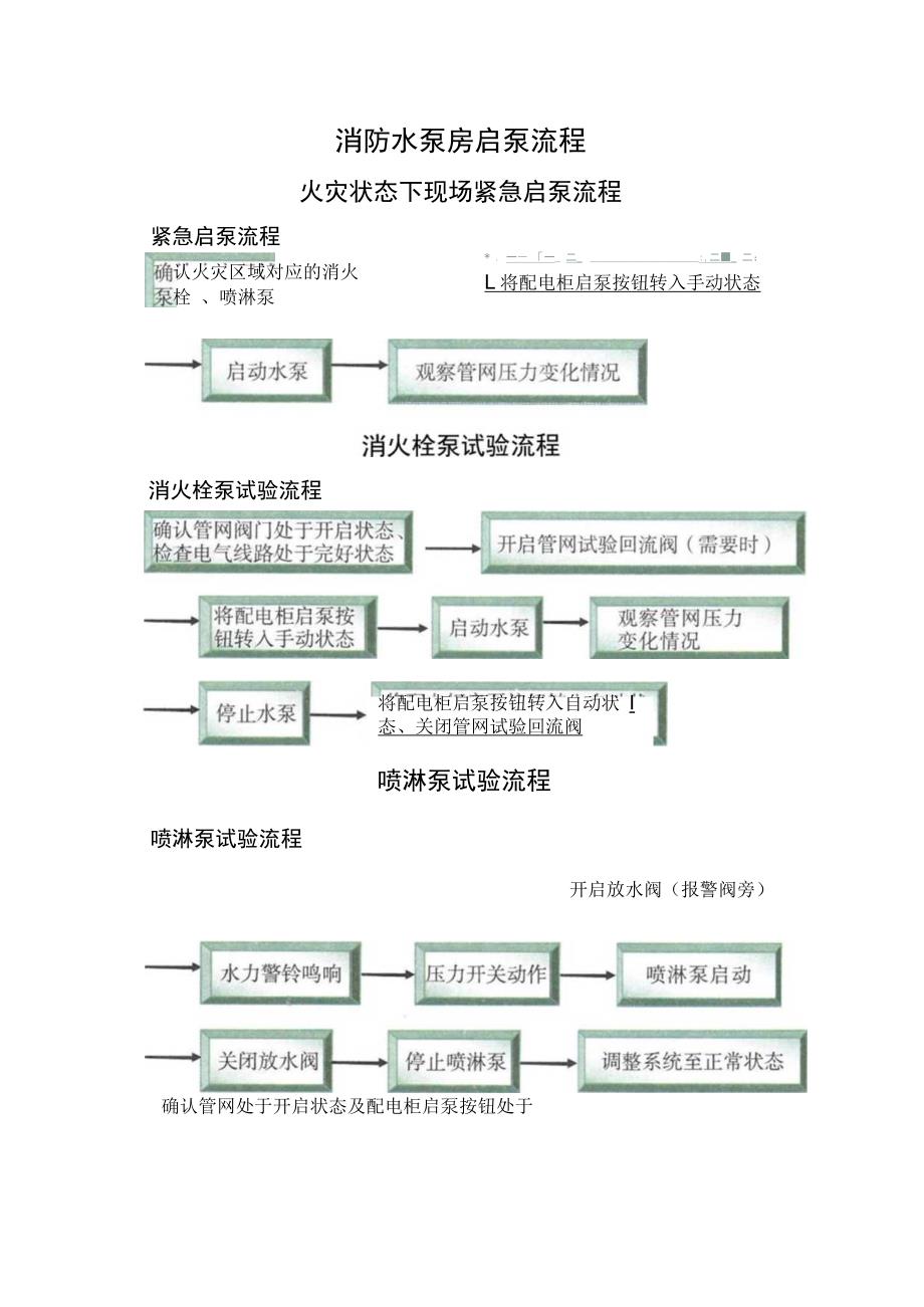 消防水泵房启泵流程.docx_第1页