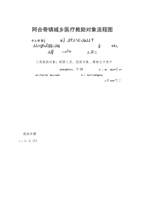 阿合奇镇城乡医疗救助对象流程图.docx