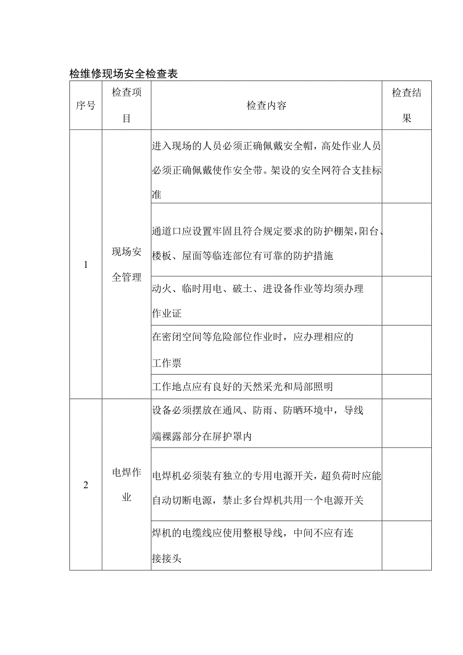 检维修现场安全检查表.docx_第1页