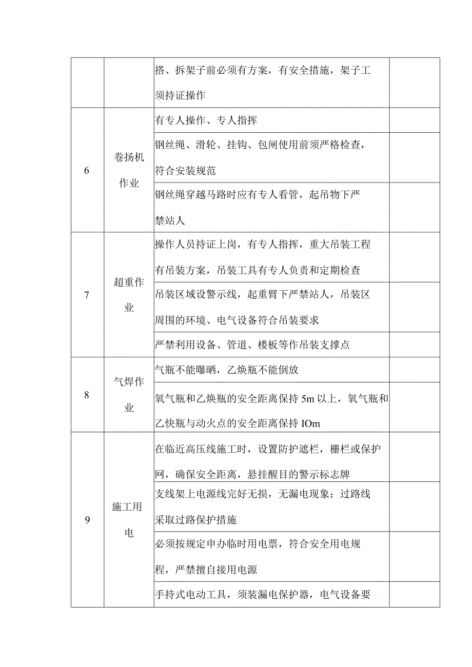 检维修现场安全检查表.docx_第3页