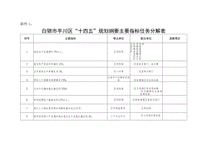 白银市平川区“十四五”规划纲要主要指标任务分解表.docx