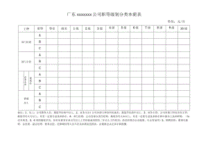 公司职等级别分类本薪表.docx