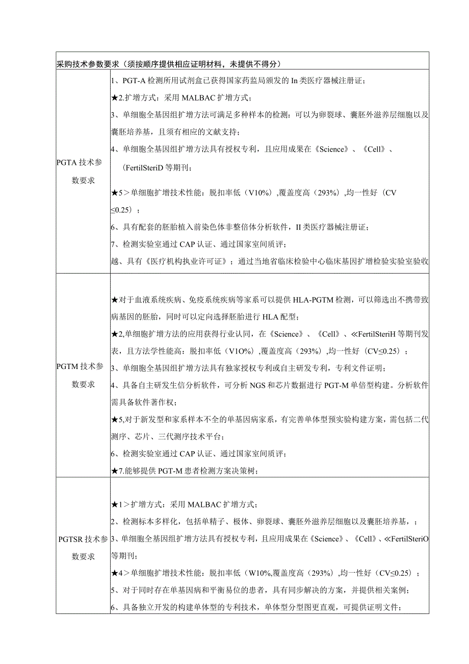 采购技术参数要求须按顺序提供相应证明材料未提供不得分.docx_第1页