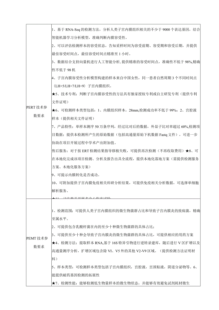 采购技术参数要求须按顺序提供相应证明材料未提供不得分.docx_第3页