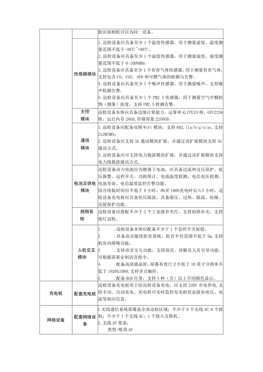 集中采购项目技术服务需求书范例-电子设备类.docx_第3页