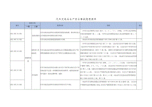 汽车充电站生产安全事故隐患清单.docx