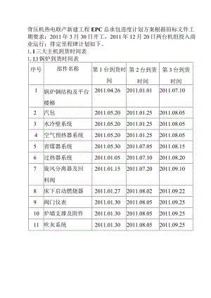 背压机热电联产新建工程EPC总承包进度计划方案.docx