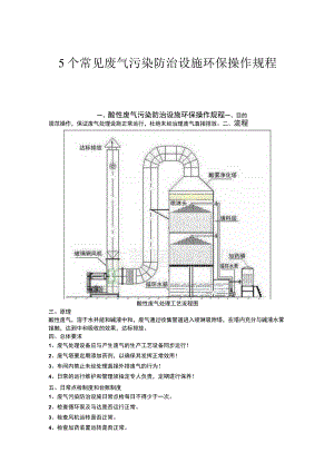 5个常见废气污染防治设施环保操作规程.docx