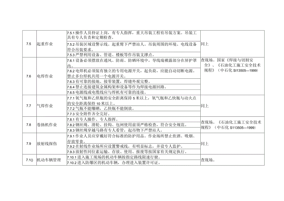 化工生产企业检维修作业安全管理检查表.docx_第2页