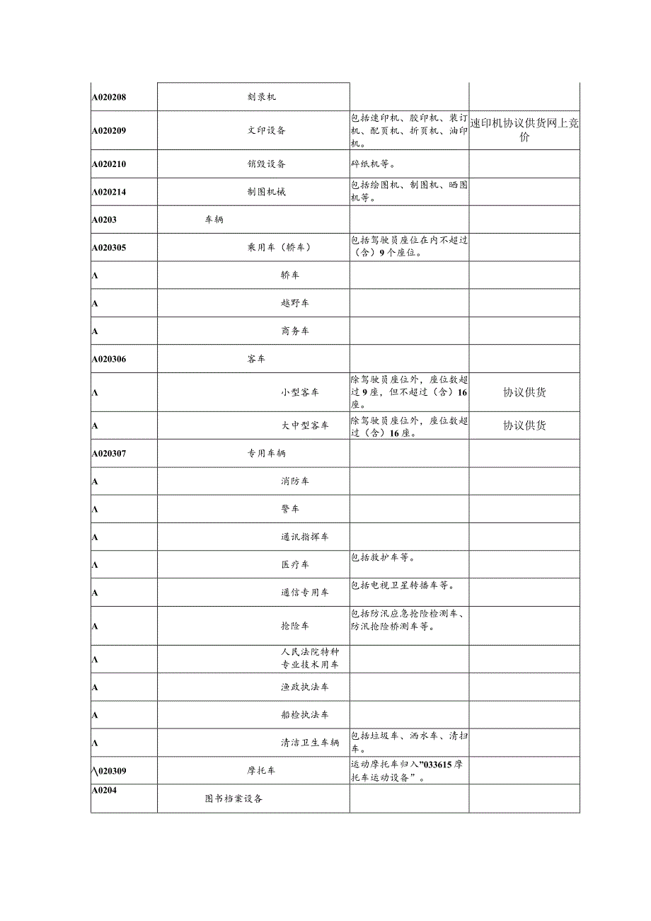 江西省省本级2015年度政府采购目录及标准.docx_第3页