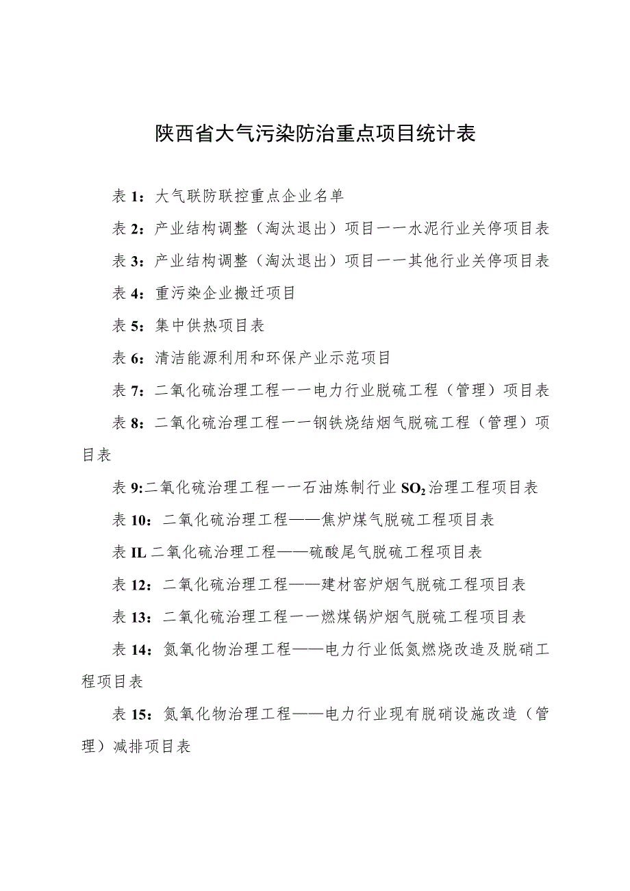 陕西省大气污染防治重点项目统计表.docx_第1页