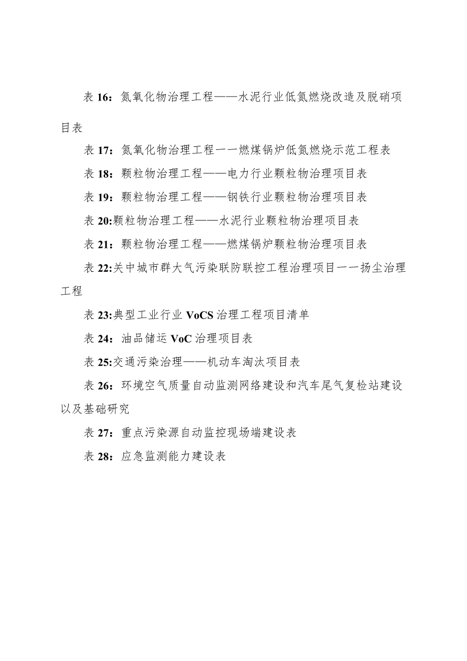 陕西省大气污染防治重点项目统计表.docx_第2页