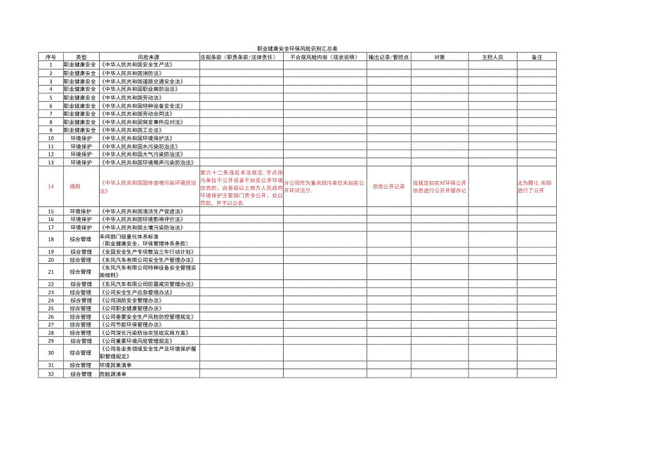 法规风险识别模板.docx_第1页