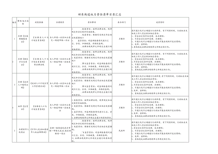 田东街道权力责任清单目录汇总.docx_第1页