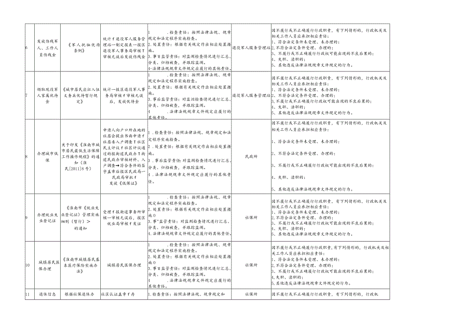 田东街道权力责任清单目录汇总.docx_第2页