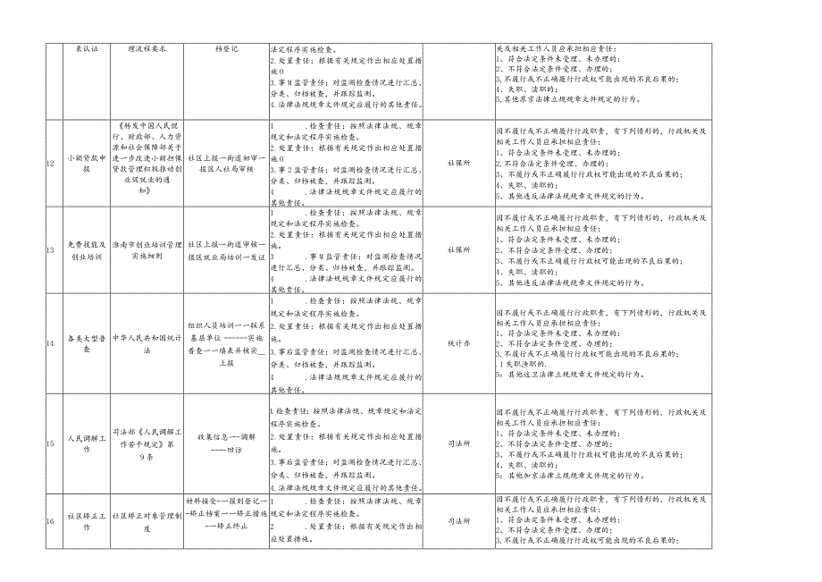 田东街道权力责任清单目录汇总.docx_第3页