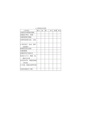 上班清洁自查表样本.docx