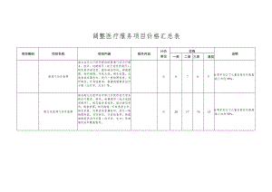 调整医疗服务项目价格汇总表.docx