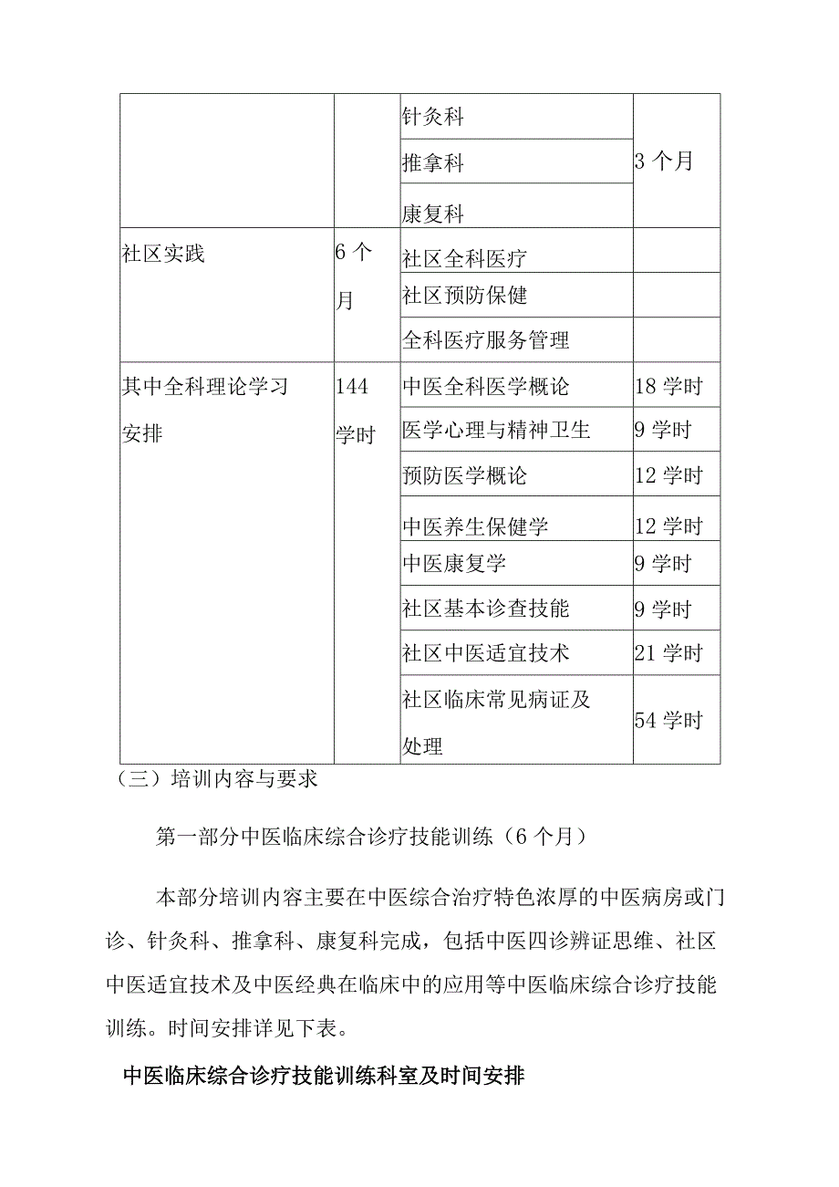 中医住院医师全科培训大纲.docx_第2页